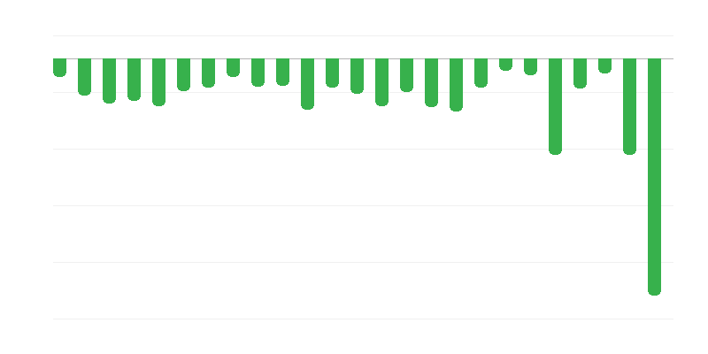 Rezultat državnog budžeta