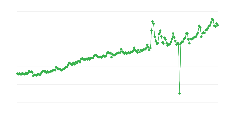 Socijalno osiguranje