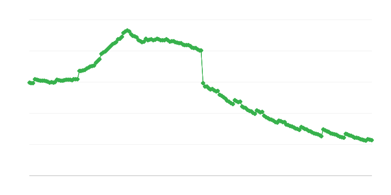 Preduzetničke naknade i beneficije