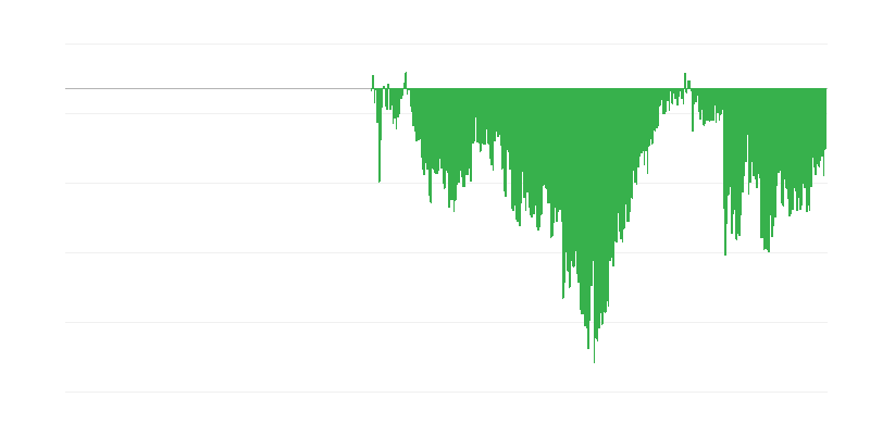 Indikator poverenja potrošača