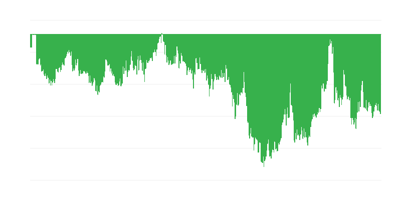 Indikator poverenja potrošača
