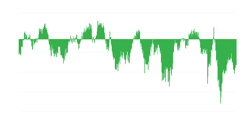 Indikator poverenja potrošača