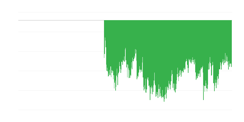 Indikator poverenja potrošača