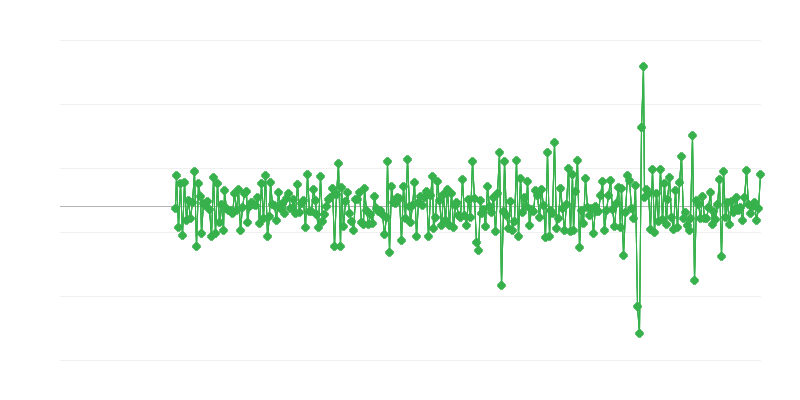 Građevinske dozvole