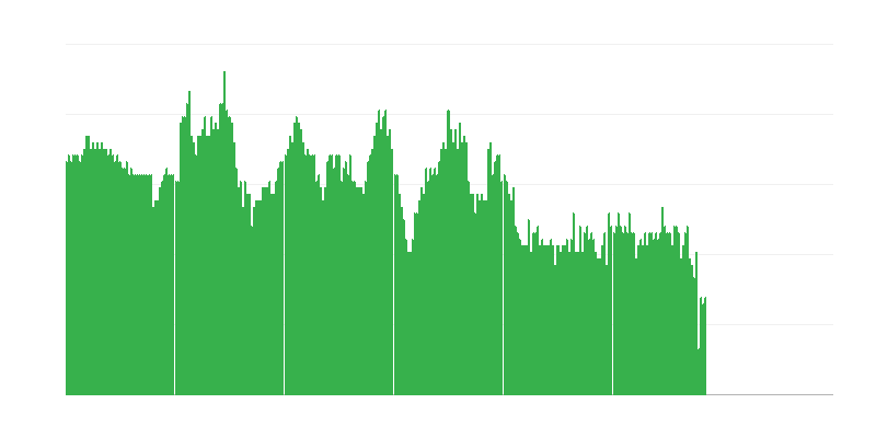 Inflacija – usluge