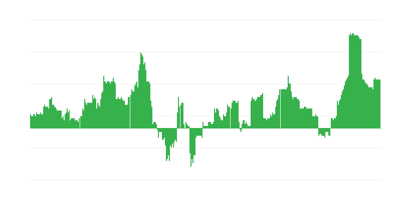 Inflacija – zdravlje