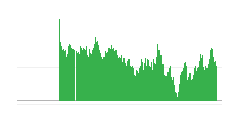 Inflacija – zdravlje