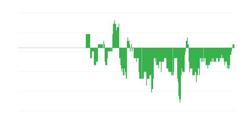 Inflacija – zdravlje