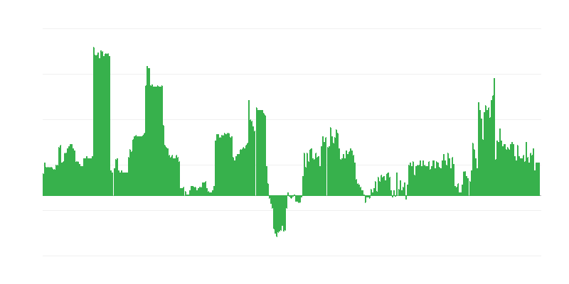 Inflacija – alkoholna pića i duvan