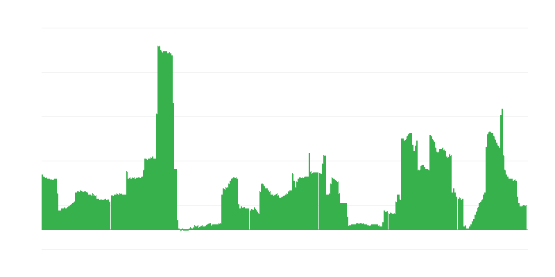 Inflacija – alkoholna pića i duvan