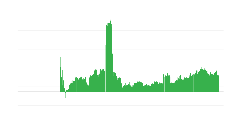 Inflacija – alkoholna pića i duvan