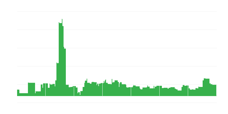 Inflacija – obrazovanje