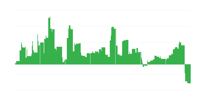 Inflacija – obrazovanje
