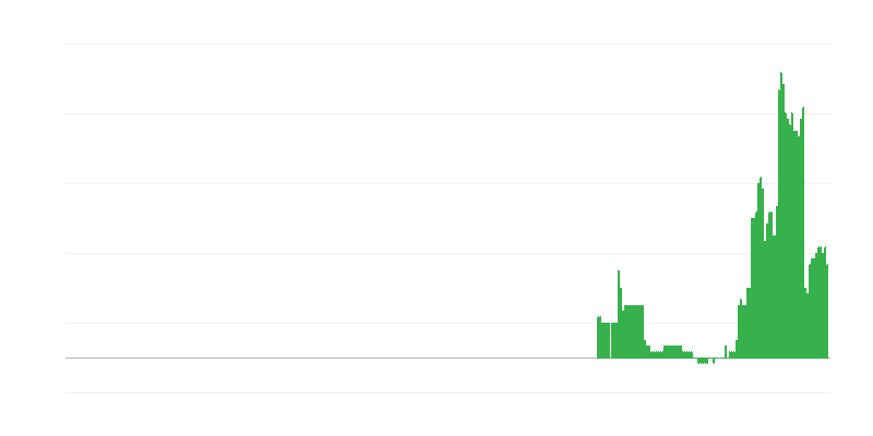 Inflacija – obrazovanje