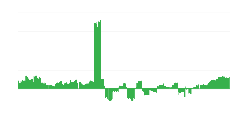 Inflacija – obrazovanje