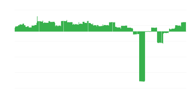 Inflacija – obrazovanje