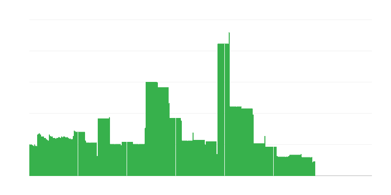 Inflacija – obrazovanje
