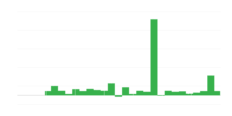 Inflacija – obrazovanje