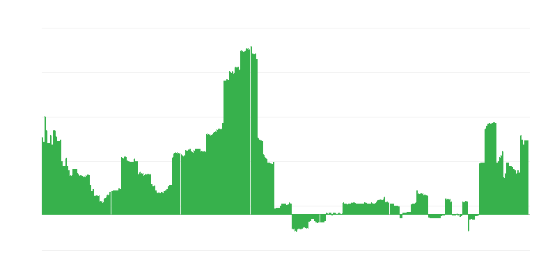 Inflacija – obrazovanje