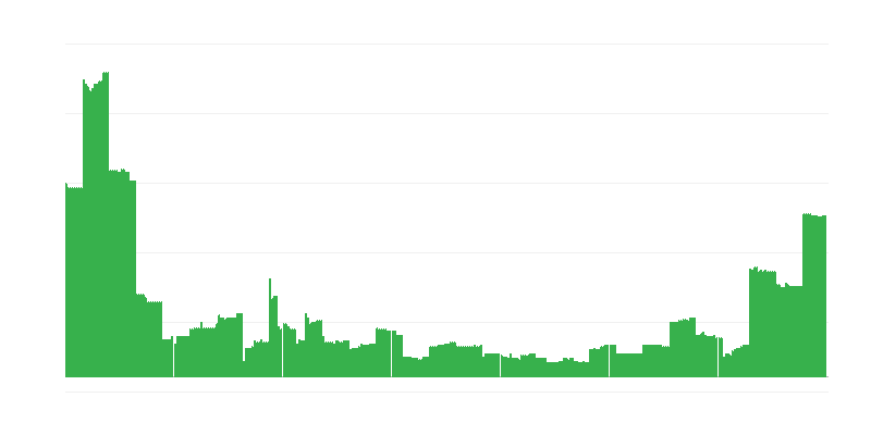 Inflacija – obrazovanje