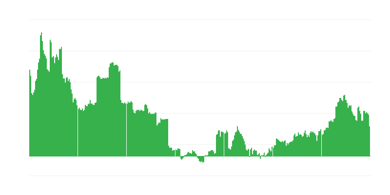 Inflacija – obrazovanje