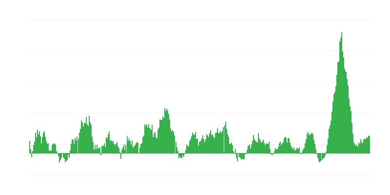 Inflacija – hrana i bezalkoholna pića