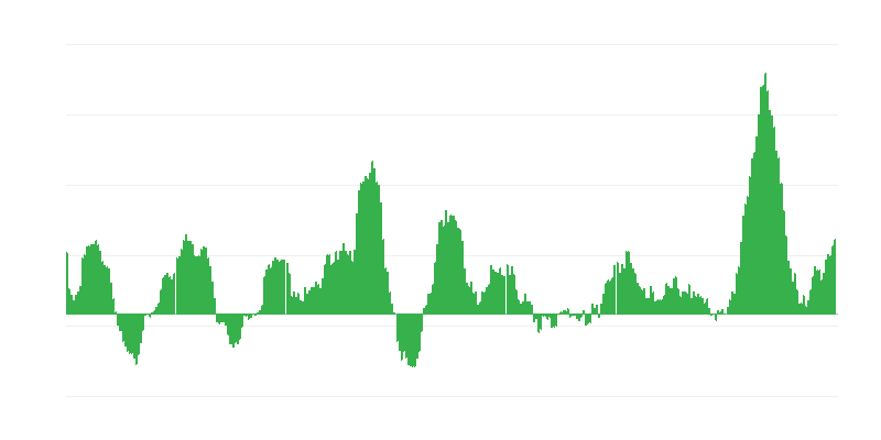 Inflacija – hrana i bezalkoholna pića