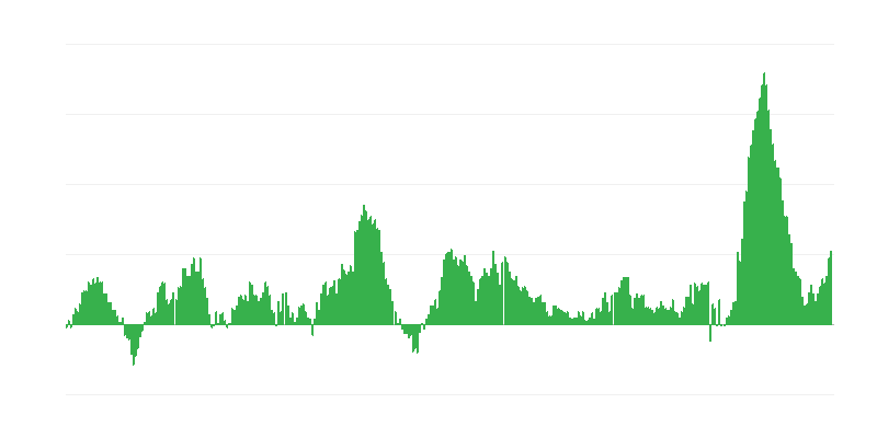Inflacija – hrana i bezalkoholna pića