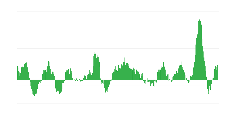 Inflacija – hrana i bezalkoholna pića
