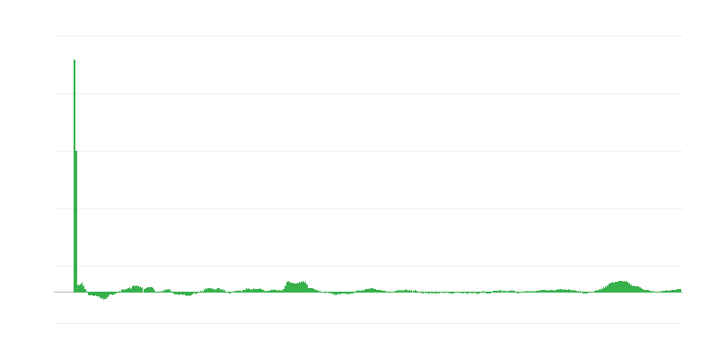 Inflacija – hrana i bezalkoholna pića