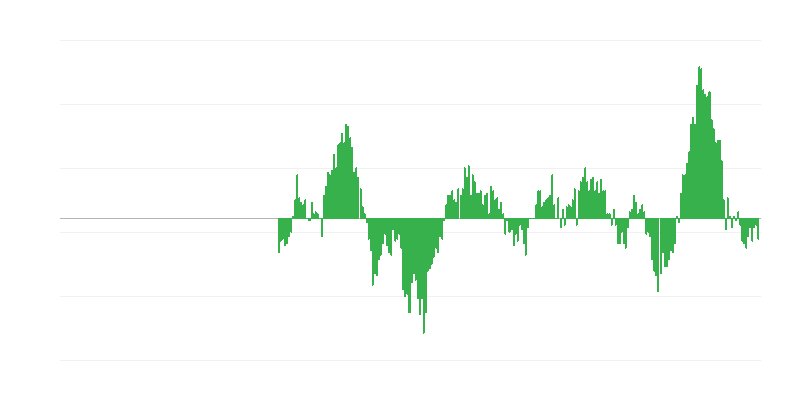 Inflacija – hrana i bezalkoholna pića
