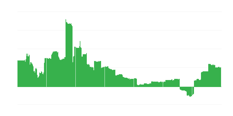 Inflacija – obrazovanje