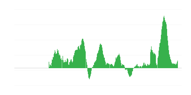 Inflacija – hrana i bezalkoholna pića