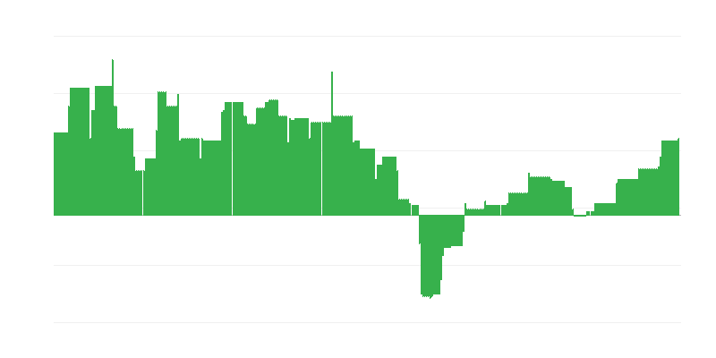 Inflacija – obrazovanje