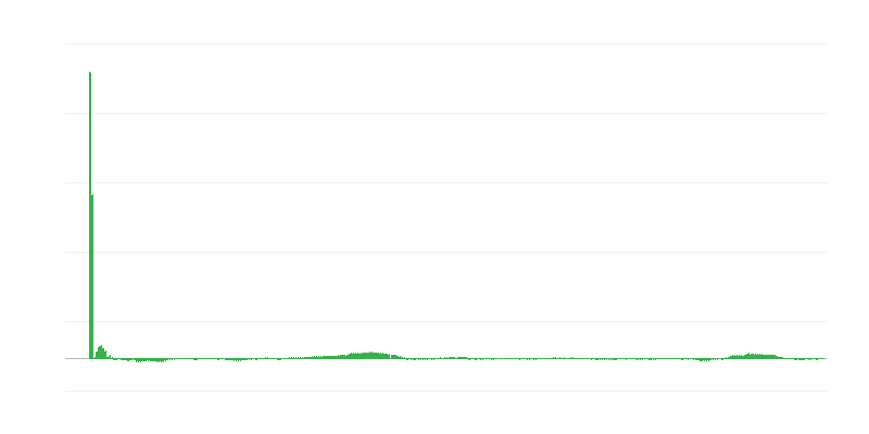 Inflacija – odeća i obuća