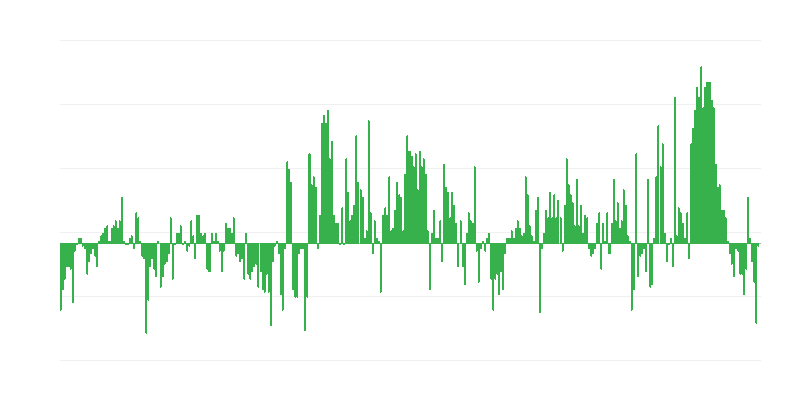 Inflacija – odeća i obuća