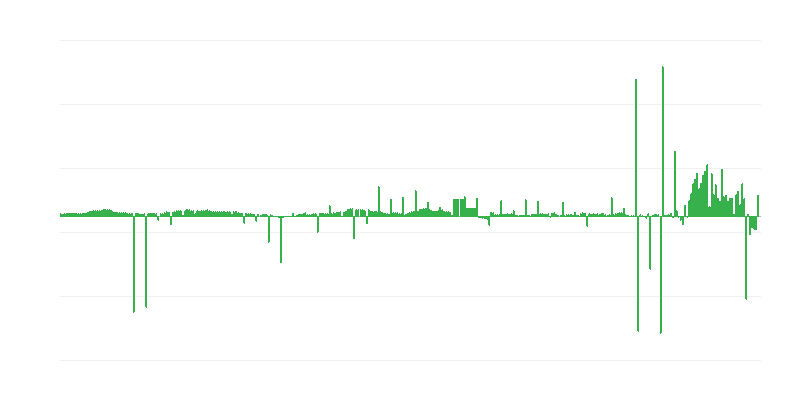 Inflacija – odeća i obuća