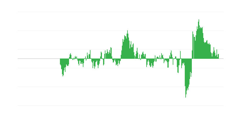 Inflacija – odeća i obuća