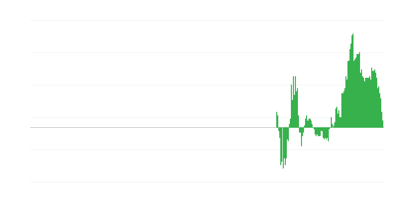 Inflacija – odeća i obuća