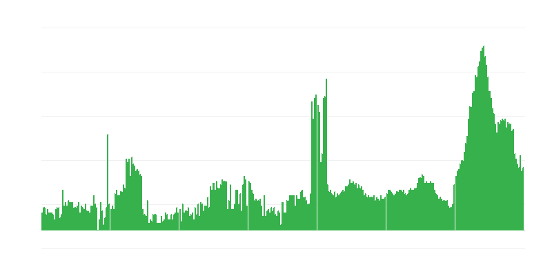 Inflacija – hoteli, kafići i restorani