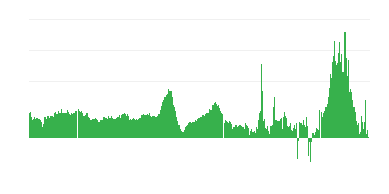 Inflacija – hoteli, kafići i restorani