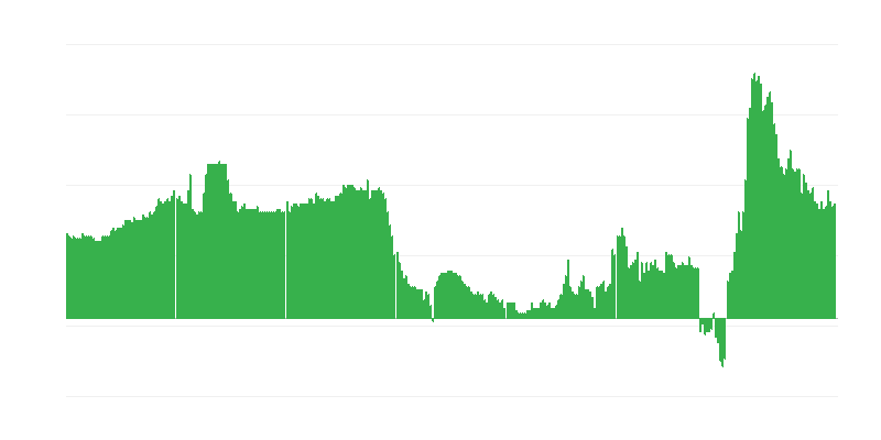 Inflacija – hoteli, kafići i restorani