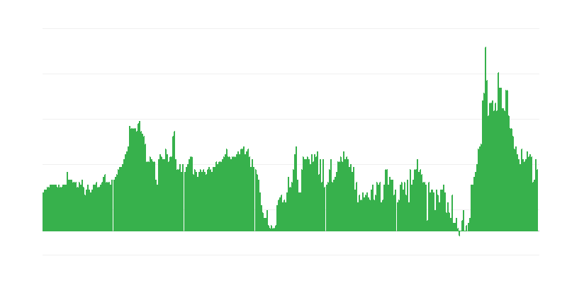 Inflacija – hoteli, kafići i restorani