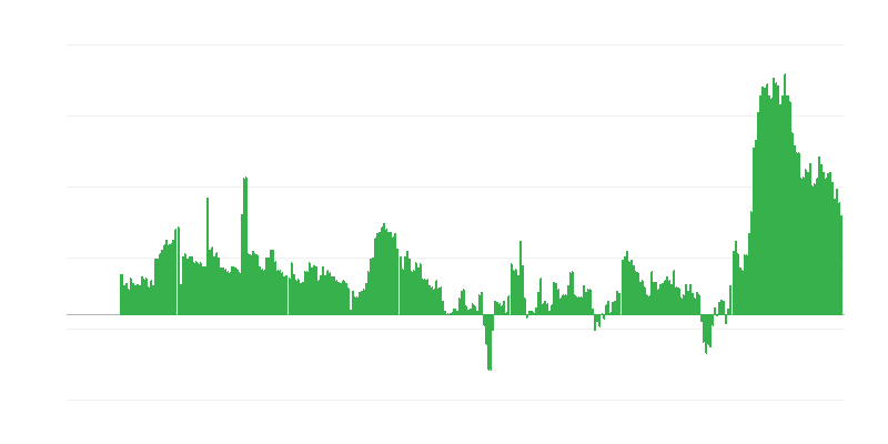 Inflacija – hoteli, kafići i restorani