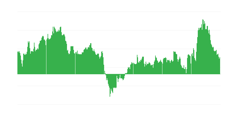 Inflacija – hoteli, kafići i restorani