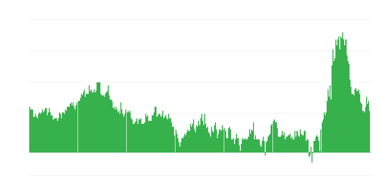 Inflacija – hoteli, kafići i restorani