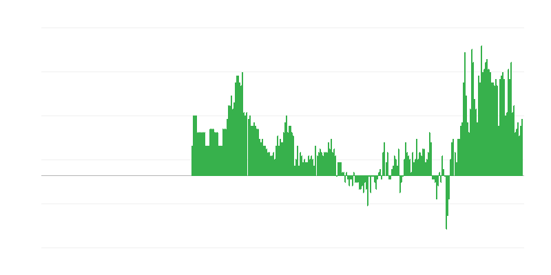 Inflacija – hoteli, kafići i restorani