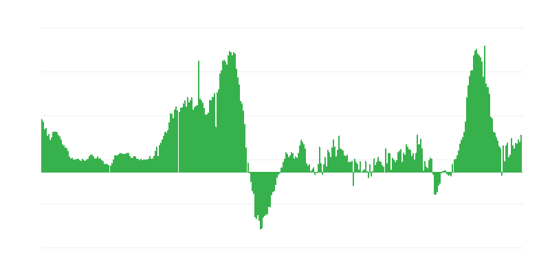 Inflacija – hoteli, kafići i restorani