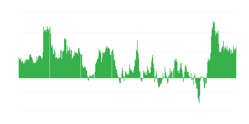 Inflacija – hoteli, kafići i restorani