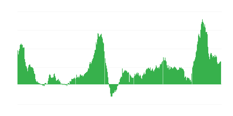 Inflacija – hoteli, kafići i restorani